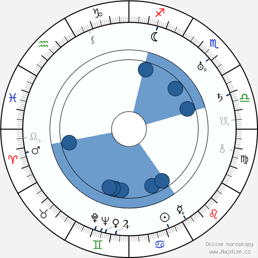 Hal C. Kern wikipedie, horoscope, astrology, instagram