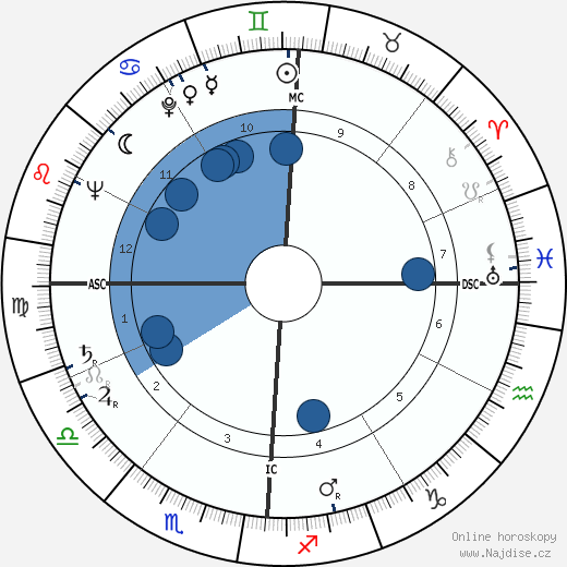 Hal Clement wikipedie, horoscope, astrology, instagram