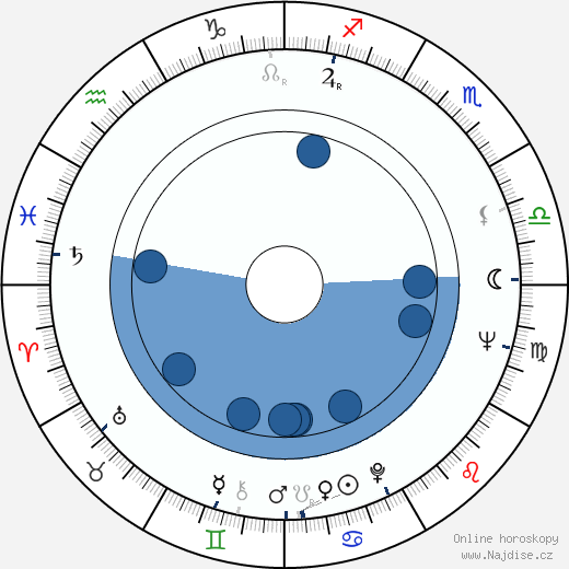 Hal Greer wikipedie, horoscope, astrology, instagram