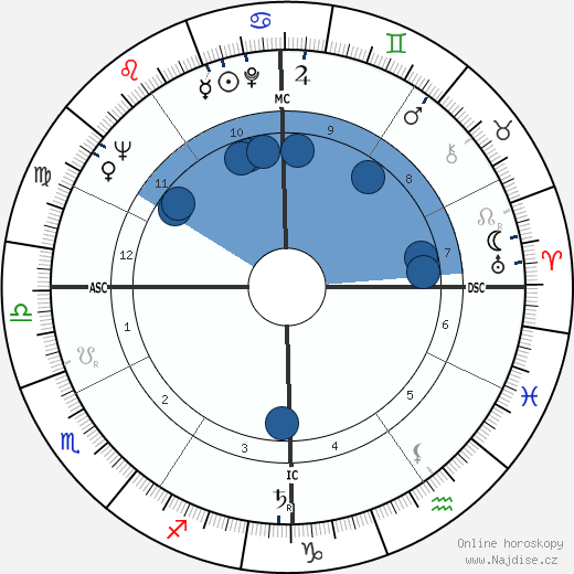 Hal Marshall wikipedie, horoscope, astrology, instagram