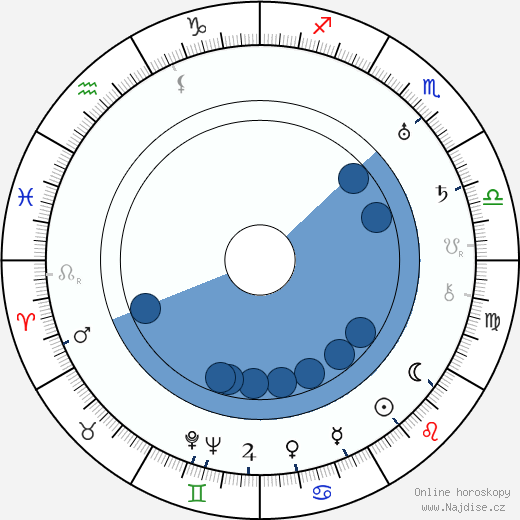Hal Mohr wikipedie, horoscope, astrology, instagram