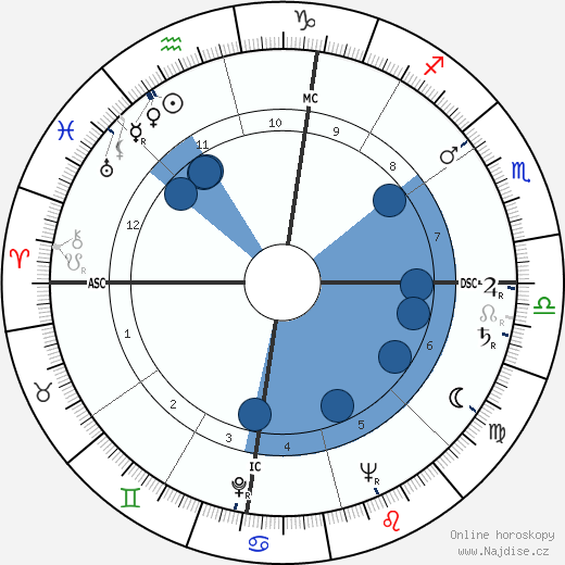 Hal Moore wikipedie, horoscope, astrology, instagram