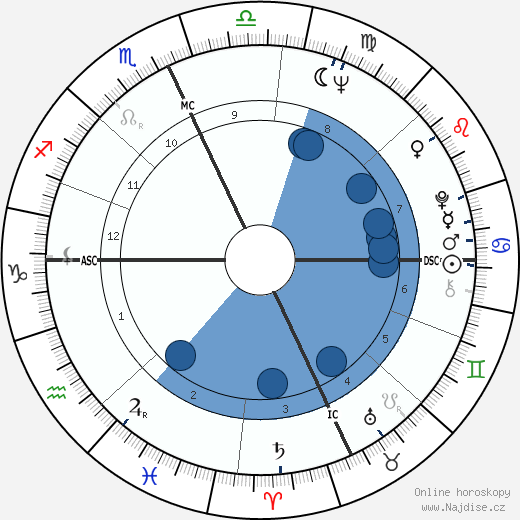 Hal Reniff wikipedie, horoscope, astrology, instagram