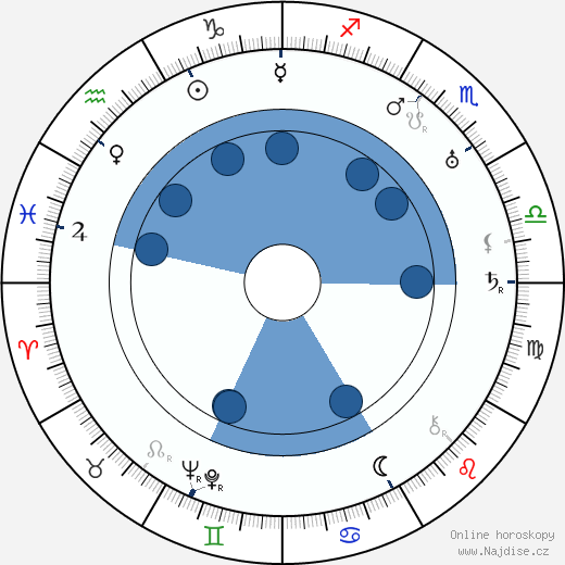 Hal Roach wikipedie, horoscope, astrology, instagram