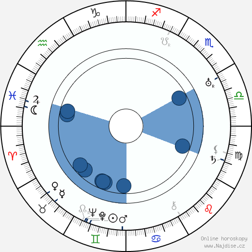 Hal Skelly wikipedie, horoscope, astrology, instagram