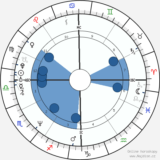 Hal Sparks wikipedie, horoscope, astrology, instagram