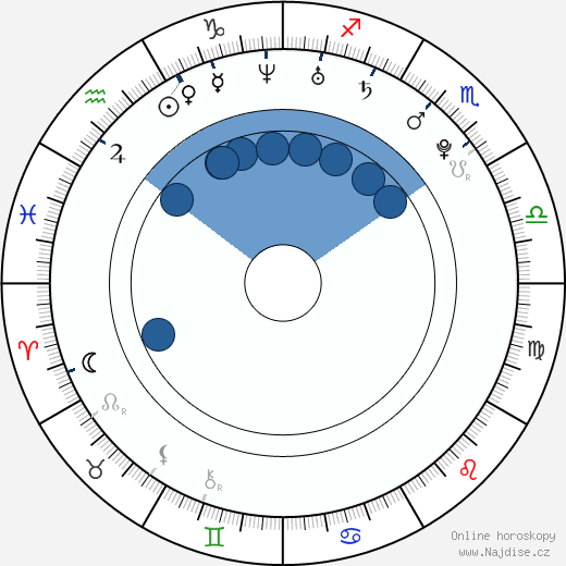Hale Appleman wikipedie, horoscope, astrology, instagram