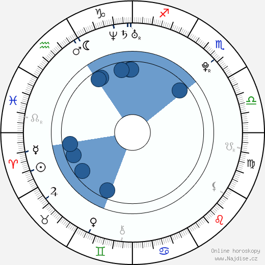 Haley Joel Osment wikipedie, horoscope, astrology, instagram