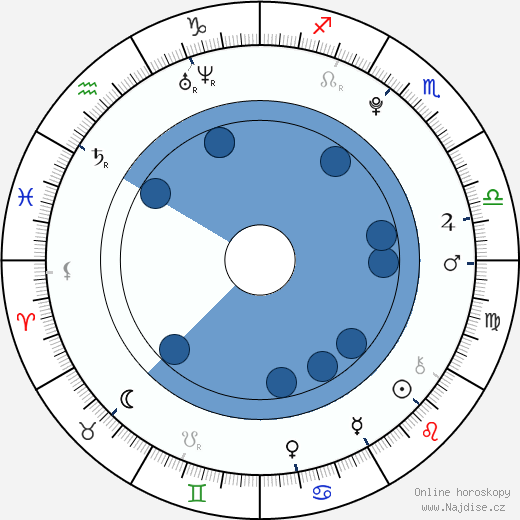 Halley Eveland wikipedie, horoscope, astrology, instagram
