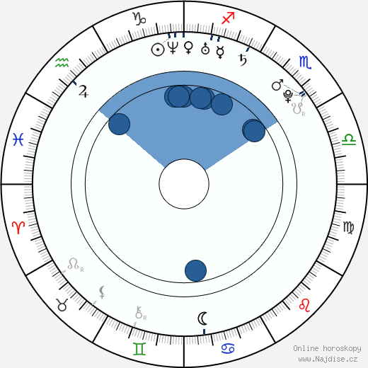 Halley Wegryn Gross wikipedie, horoscope, astrology, instagram