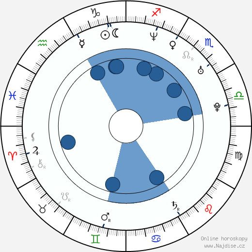 Halli Cauthery wikipedie, horoscope, astrology, instagram