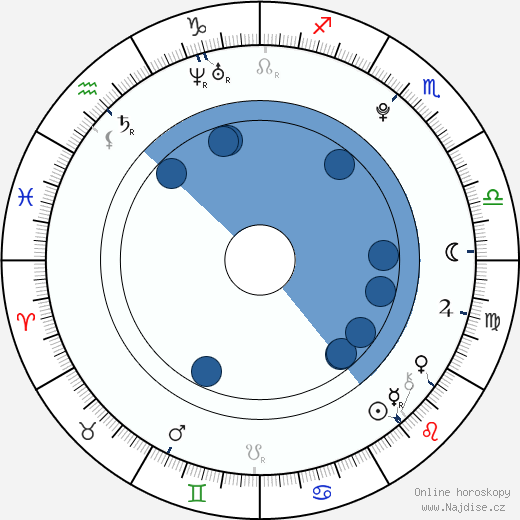 Hallie Kate Eisenberg wikipedie, horoscope, astrology, instagram