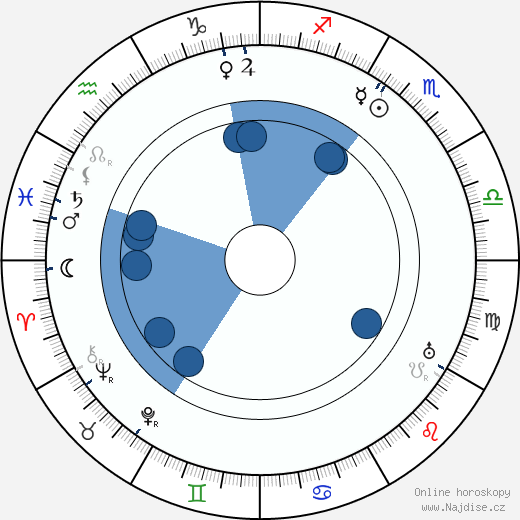 Halliwell Hobbes wikipedie, horoscope, astrology, instagram