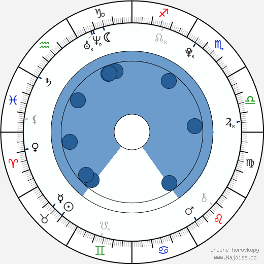 Halston Sage wikipedie, horoscope, astrology, instagram