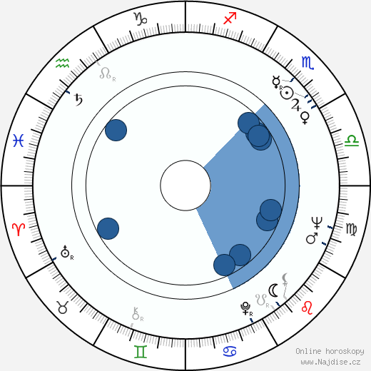 Hamilton Camp wikipedie, horoscope, astrology, instagram