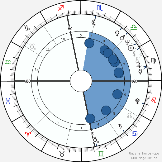 Hamilton Jordan wikipedie, horoscope, astrology, instagram