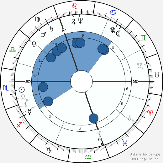 Hamish Henderson wikipedie, horoscope, astrology, instagram