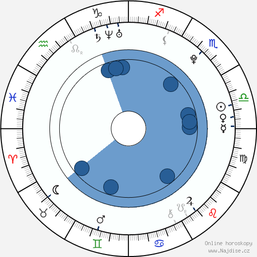 Sunhwa wikipedie, horoscope, astrology, instagram