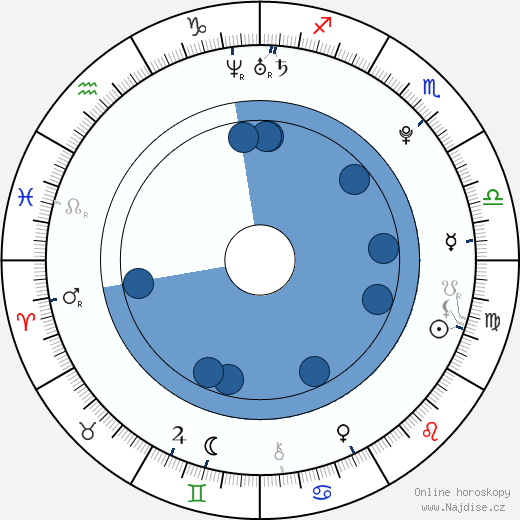 Hana Makhmalbaf wikipedie, horoscope, astrology, instagram