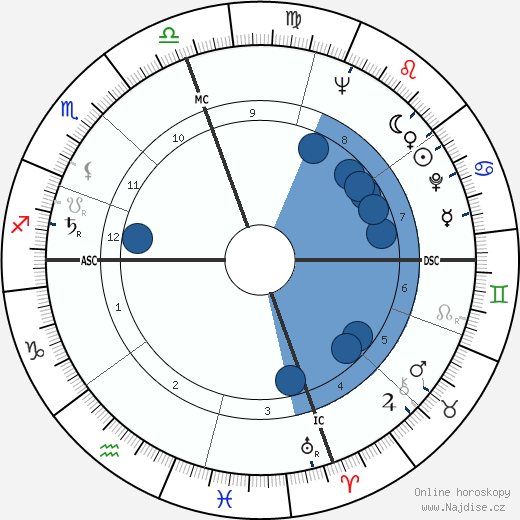 Hank Arklin wikipedie, horoscope, astrology, instagram