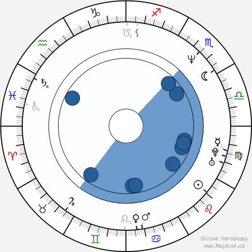 Hank Cheyne wikipedie, horoscope, astrology, instagram