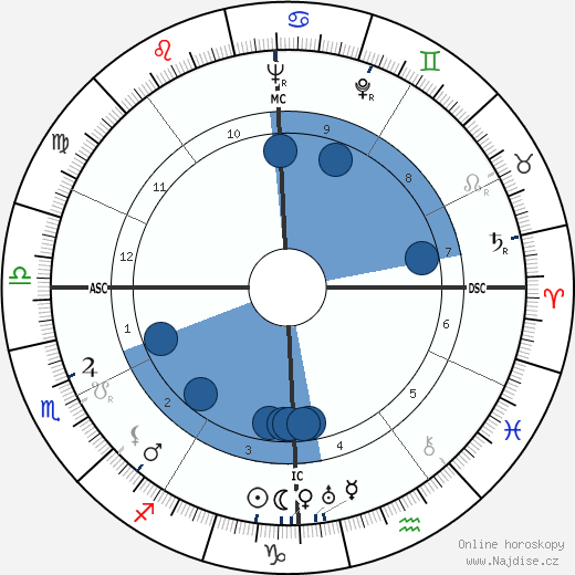 Hank Greenberg wikipedie, horoscope, astrology, instagram