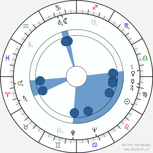 Hank Greenspun wikipedie, horoscope, astrology, instagram