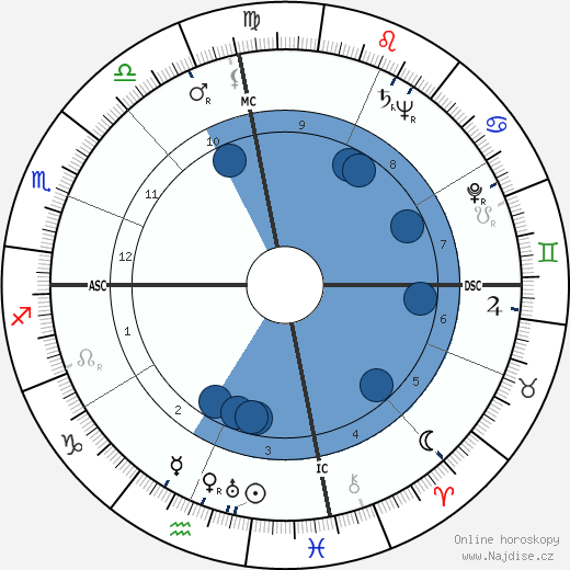 Hank Locklin wikipedie, horoscope, astrology, instagram