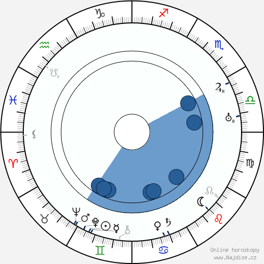 Hank Mann wikipedie, horoscope, astrology, instagram