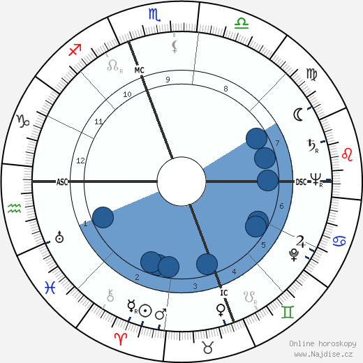Hank Schenz wikipedie, horoscope, astrology, instagram