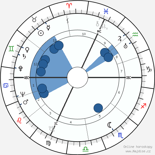 Hank Snow wikipedie, horoscope, astrology, instagram