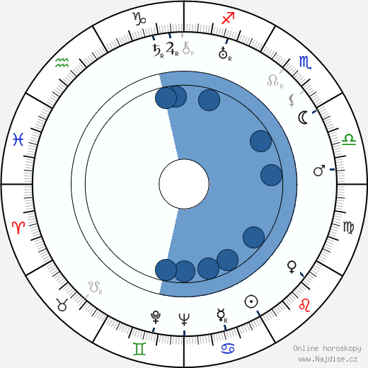 Hank Worden wikipedie, horoscope, astrology, instagram