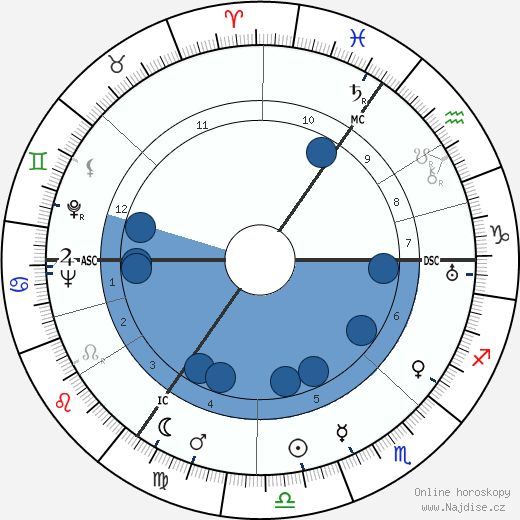 Hannah Arendt wikipedie, horoscope, astrology, instagram
