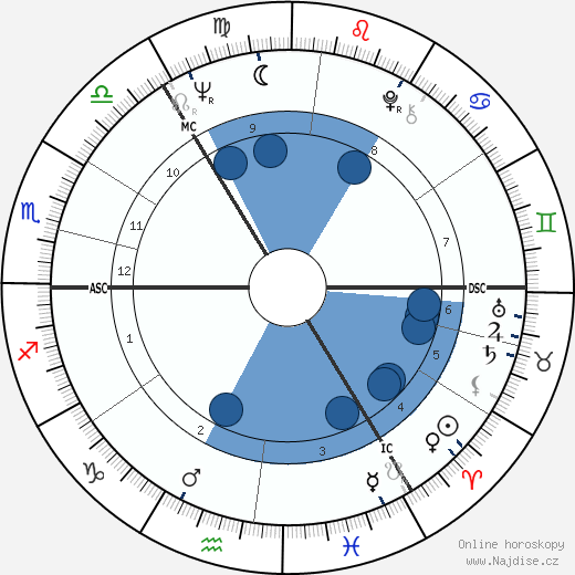 Hannah Gordon wikipedie, horoscope, astrology, instagram