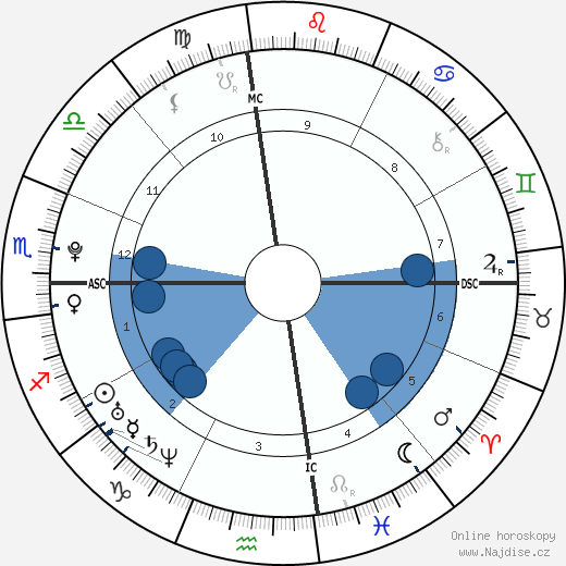 Hannah Selleck wikipedie, horoscope, astrology, instagram