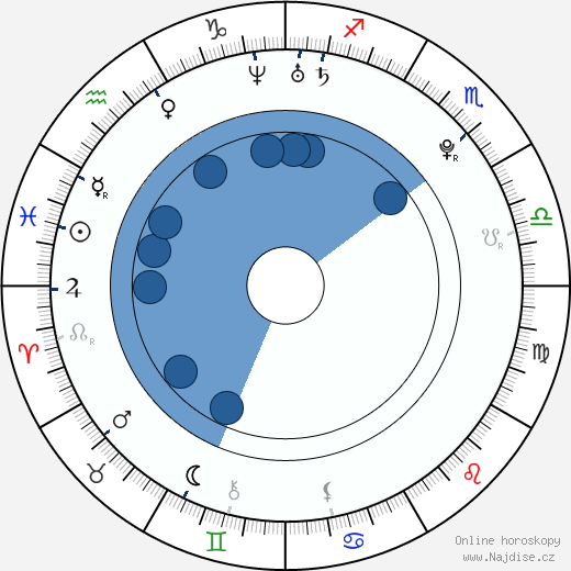 Hannah Taylor-Gordon wikipedie, horoscope, astrology, instagram