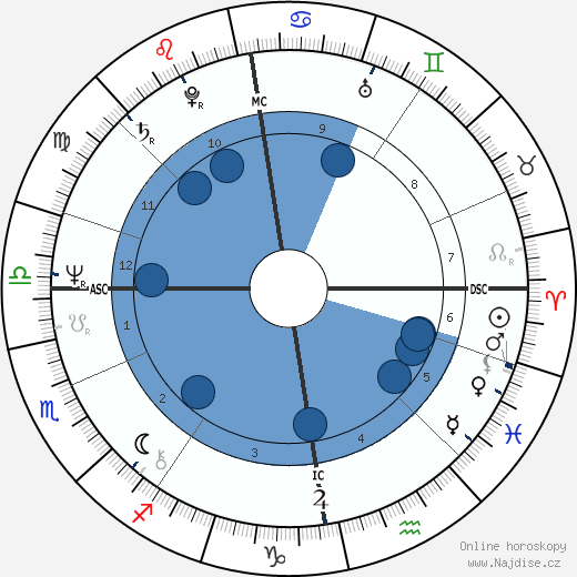 Hannele Huovi wikipedie, horoscope, astrology, instagram
