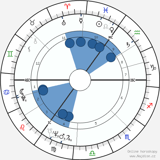 Hannelore Kohl wikipedie, horoscope, astrology, instagram