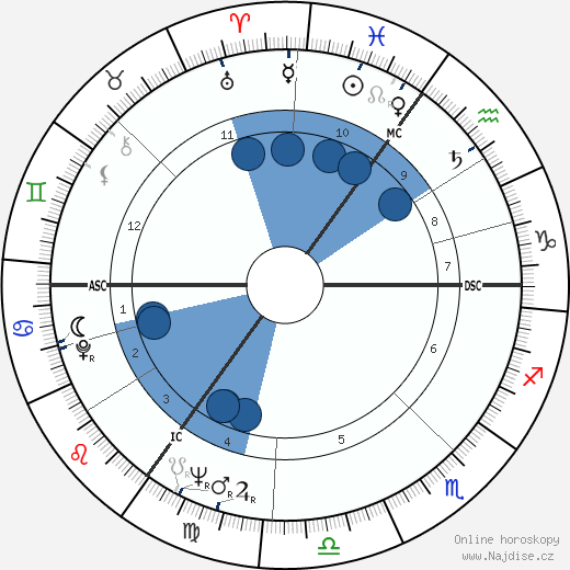 Hannelore Kohl wikipedie, životopis, instagram Hannelore Kohl wikipedie, horoscope, astrology, instagram