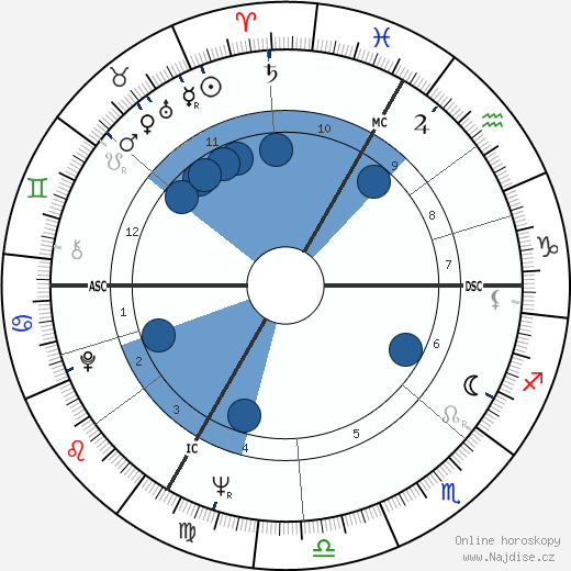 Hannes Androsch wikipedie, horoscope, astrology, instagram