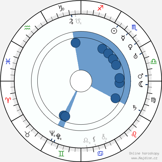 Hannes Meyer wikipedie, horoscope, astrology, instagram