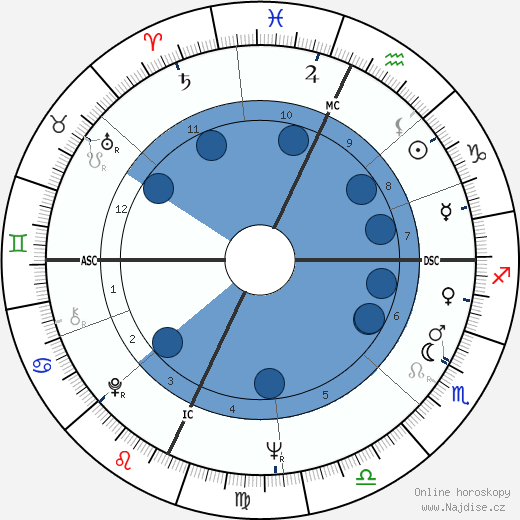 Hannibal Giudice wikipedie, horoscope, astrology, instagram