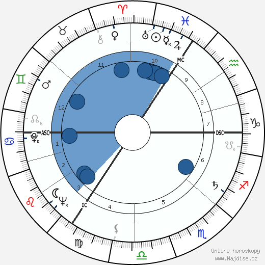 Hanns Joachim Friedrichs wikipedie, horoscope, astrology, instagram