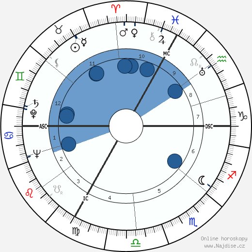 Hanns-Martin Schleyer wikipedie, horoscope, astrology, instagram