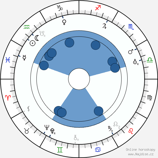 Hanns Schwarz wikipedie, horoscope, astrology, instagram
