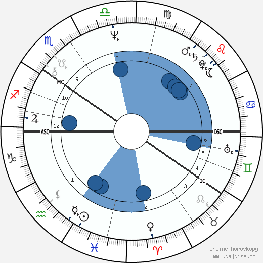 Hannu Aho wikipedie, horoscope, astrology, instagram