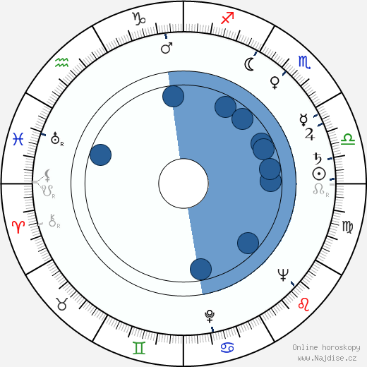 Hannu Halonen wikipedie, horoscope, astrology, instagram