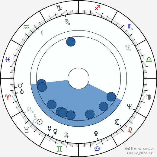 Hans Abramson wikipedie, horoscope, astrology, instagram