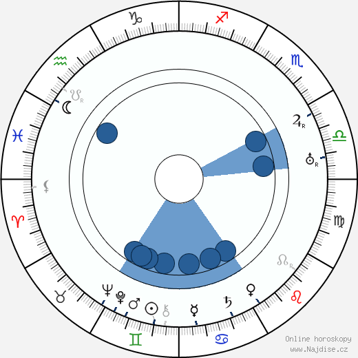 Hans Adalbert Schlettow wikipedie, horoscope, astrology, instagram