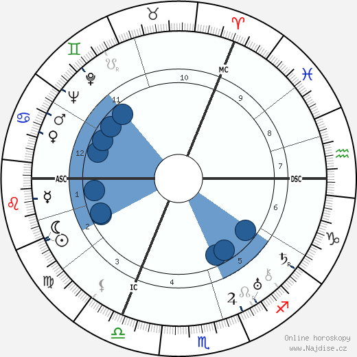 Hans Adolf Krebs wikipedie, horoscope, astrology, instagram